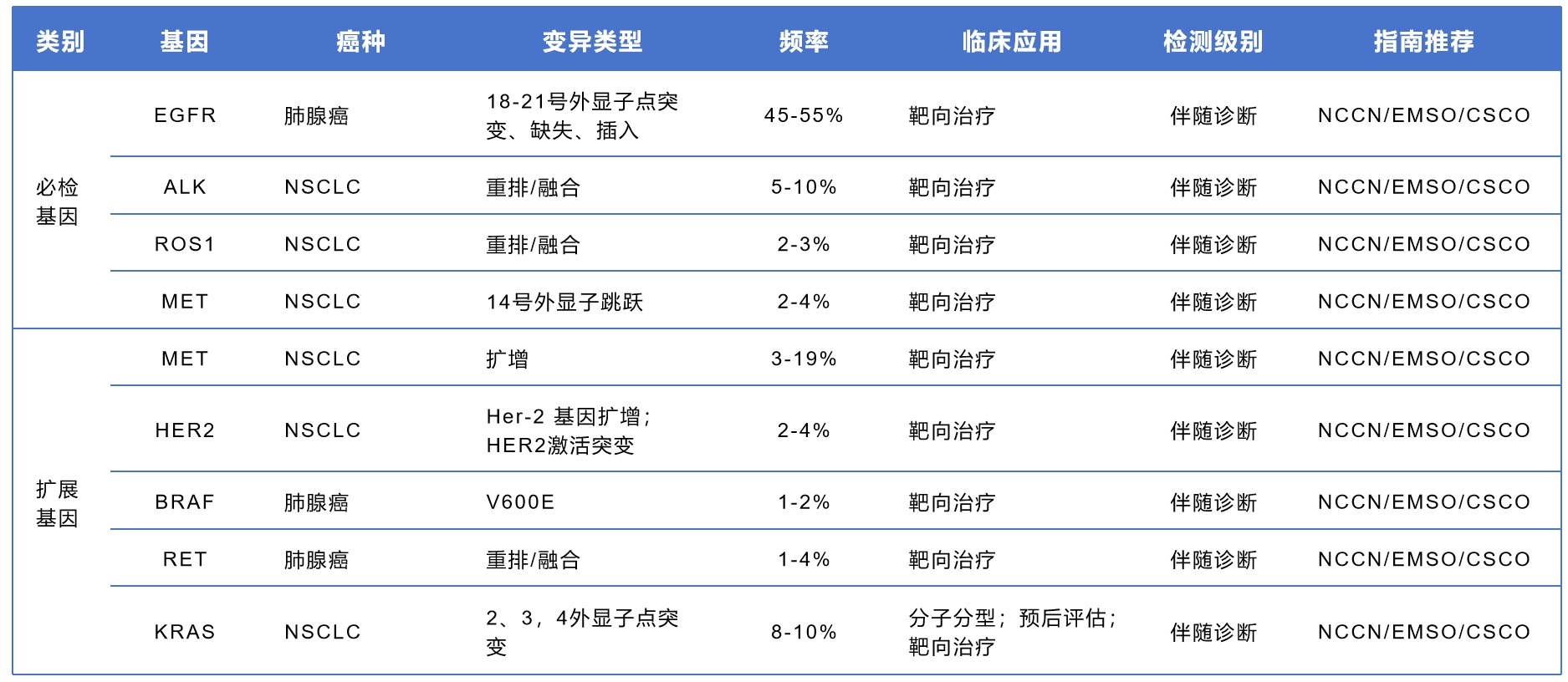 肺癌驱动基因.png