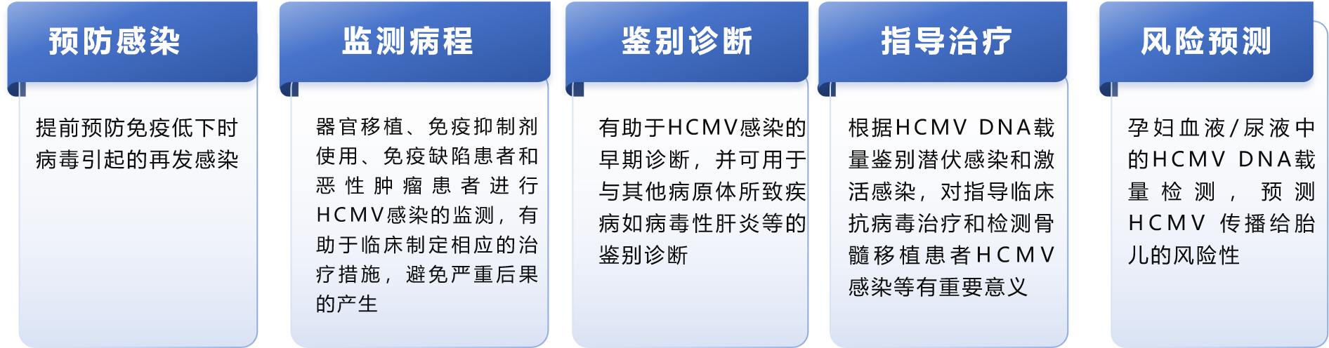 HCMV临床应用.png