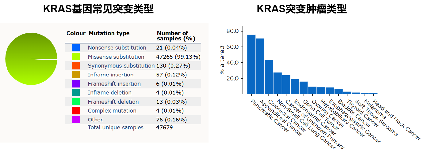 KRAs突变频率.png