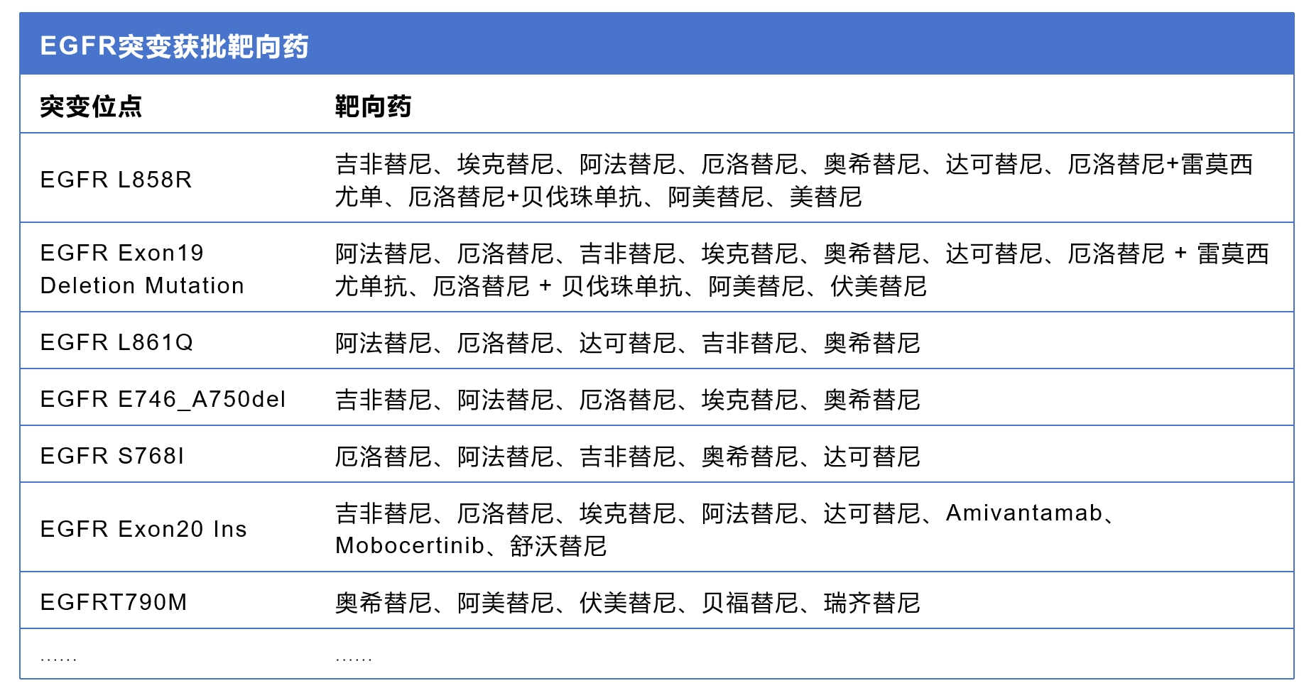 EGFR获批靶向药.png