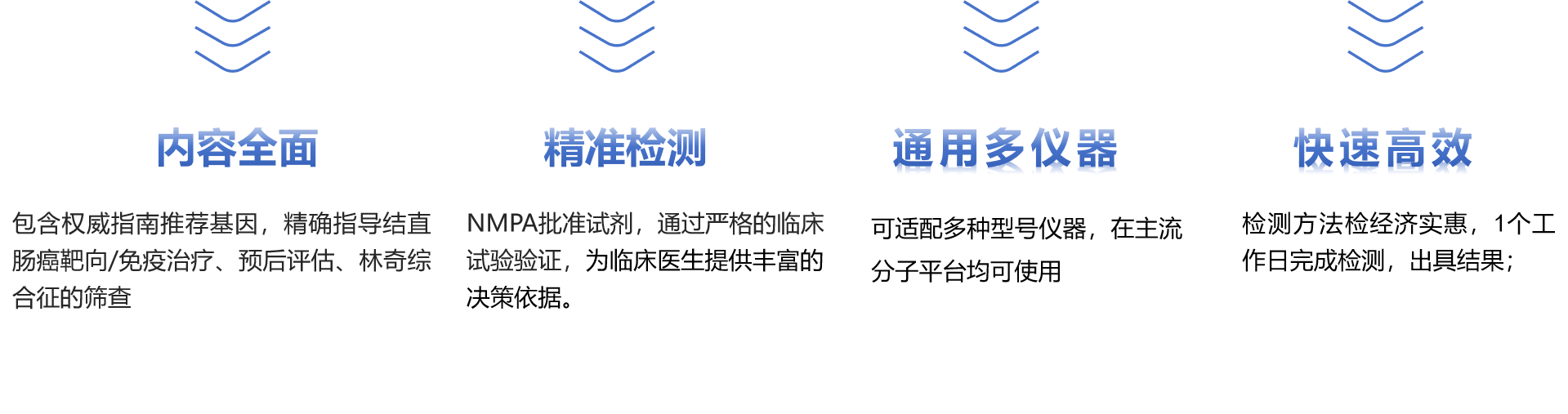 结直肠癌产品特色.png