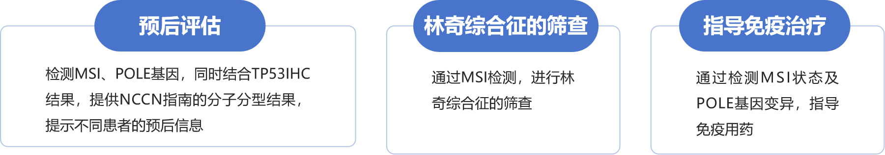 子宫内膜癌临床应用.png