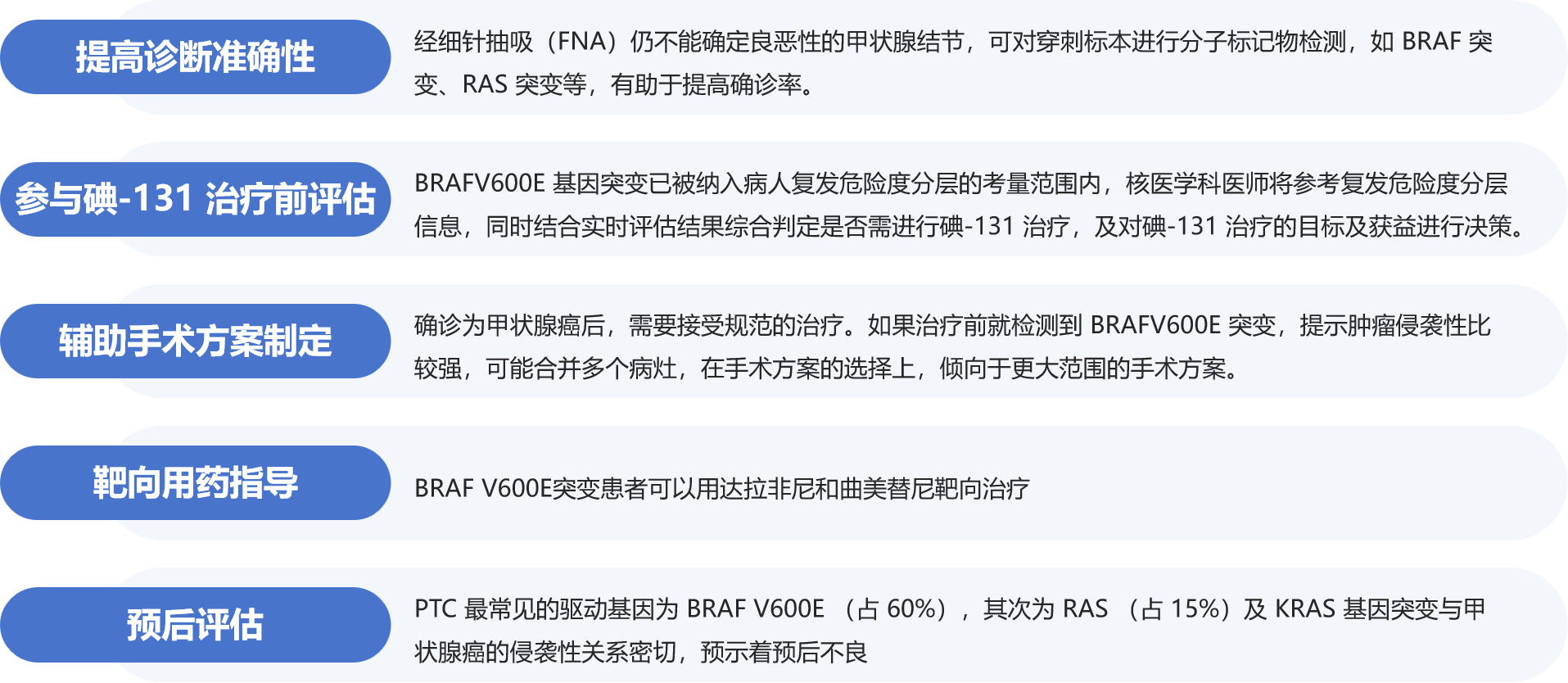 甲状腺癌临床应用.png