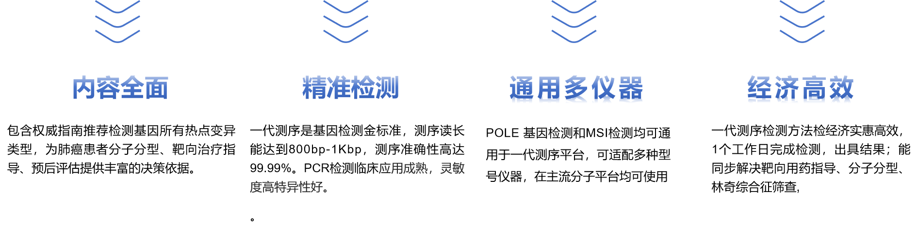 肺癌产品特色.png