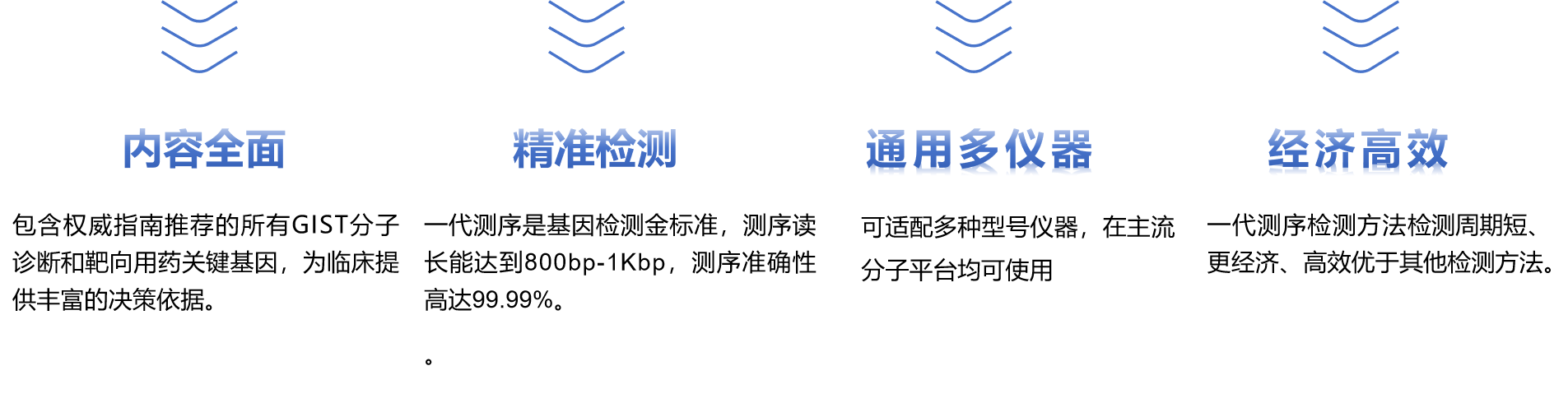 胃肠间质瘤产品特色.png